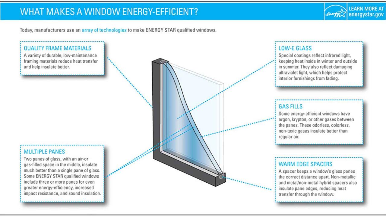 The Guide to Blending Energy Savings and Style with Replacement Windows The Guide to Blending Energy Savings and Style with Replacement Windows